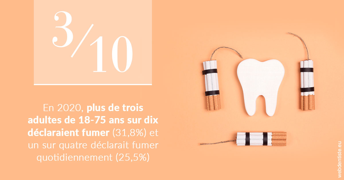 https://scp-cabinet-dentaire-drs-abehsera.chirurgiens-dentistes.fr/le tabac en chiffres 2