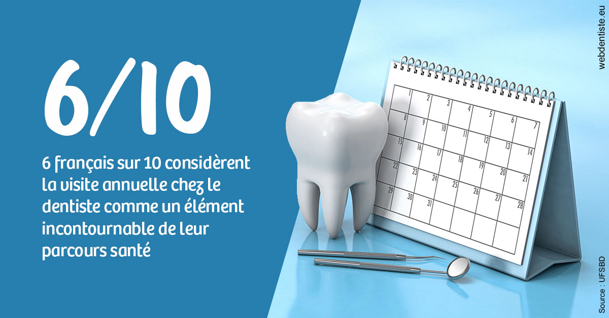 https://scp-cabinet-dentaire-drs-abehsera.chirurgiens-dentistes.fr/Visite annuelle 1