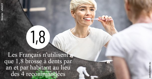 https://scp-cabinet-dentaire-drs-abehsera.chirurgiens-dentistes.fr/Français brosses 2