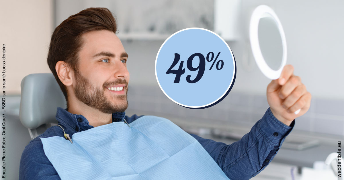 https://scp-cabinet-dentaire-drs-abehsera.chirurgiens-dentistes.fr/49 % 2