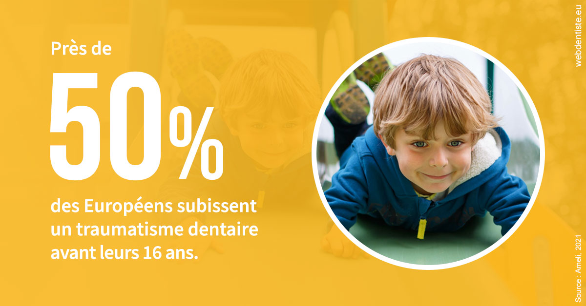 https://scp-cabinet-dentaire-drs-abehsera.chirurgiens-dentistes.fr/Traumatismes dentaires en Europe 2