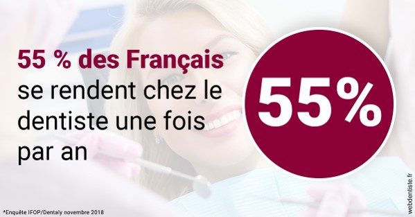 https://scp-cabinet-dentaire-drs-abehsera.chirurgiens-dentistes.fr/55 % des Français 1